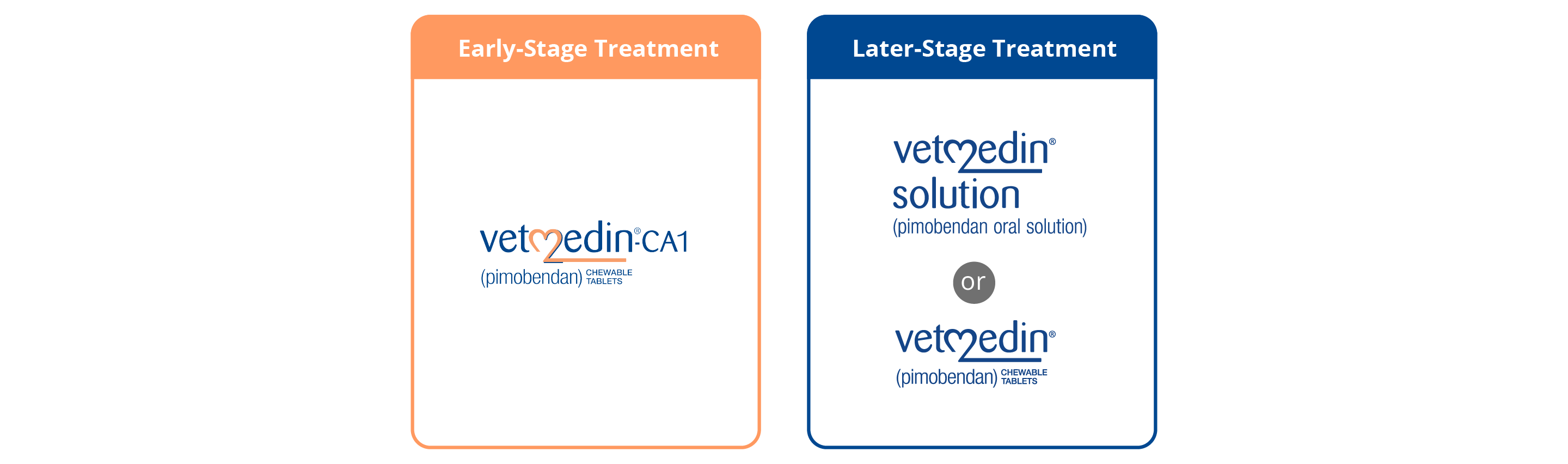 Vetmedin chewable tablets and oral solution logos